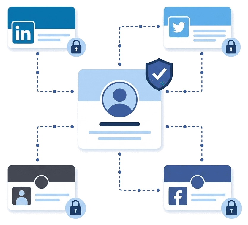 Personal Social Media Profile Claiming